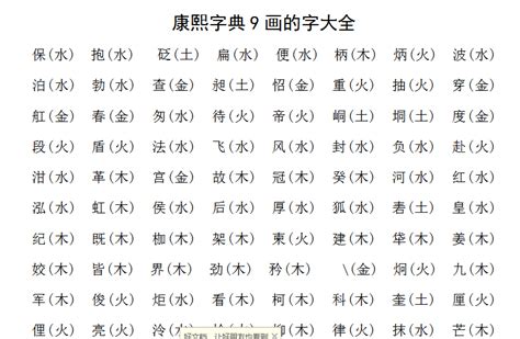 9劃 的字|「康熙字典9笔画的字」康熙字典九画的字(含五行属性)